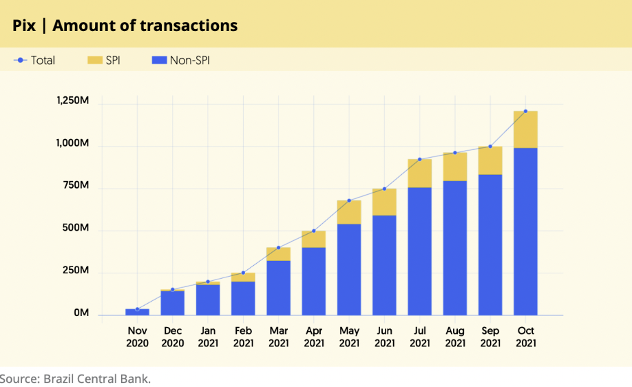 Open Banking Latam situacion actual y tendencias